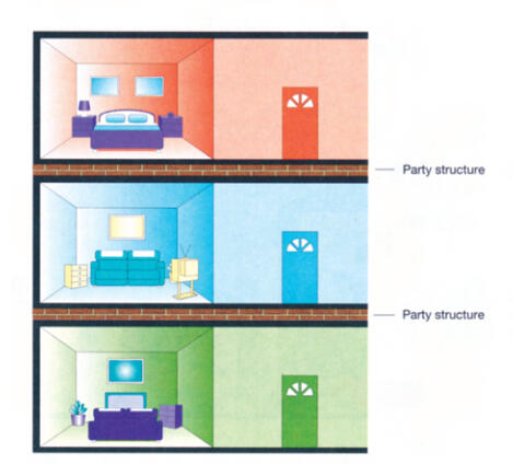 Could be a wall or floor partition or other structure separating buildings or parts of buildings
